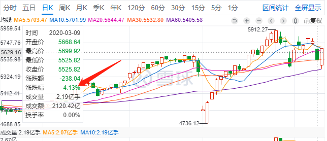 今日基金行情大盘走势详解及应对策略解读