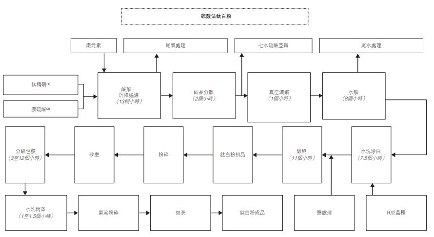 水产 第104页