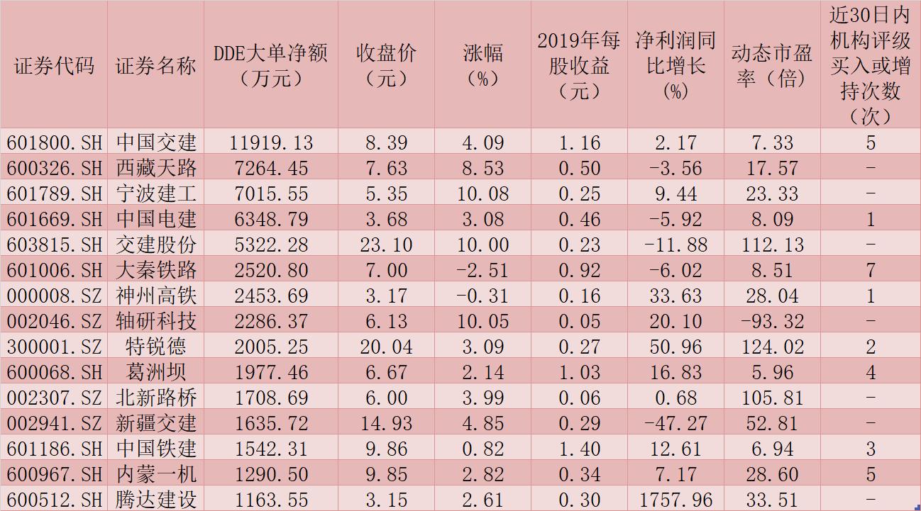 西藏天路股票最新动态更新及分析