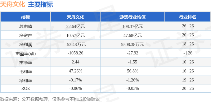 天舟文化股价动态，力量变化与自信成就感的交织展现