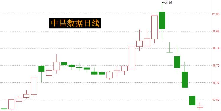 中昌数据股价最新动态，深度分析与观点阐述