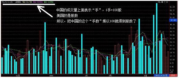 股票Volume的含义与重要性，深入解析各方观点