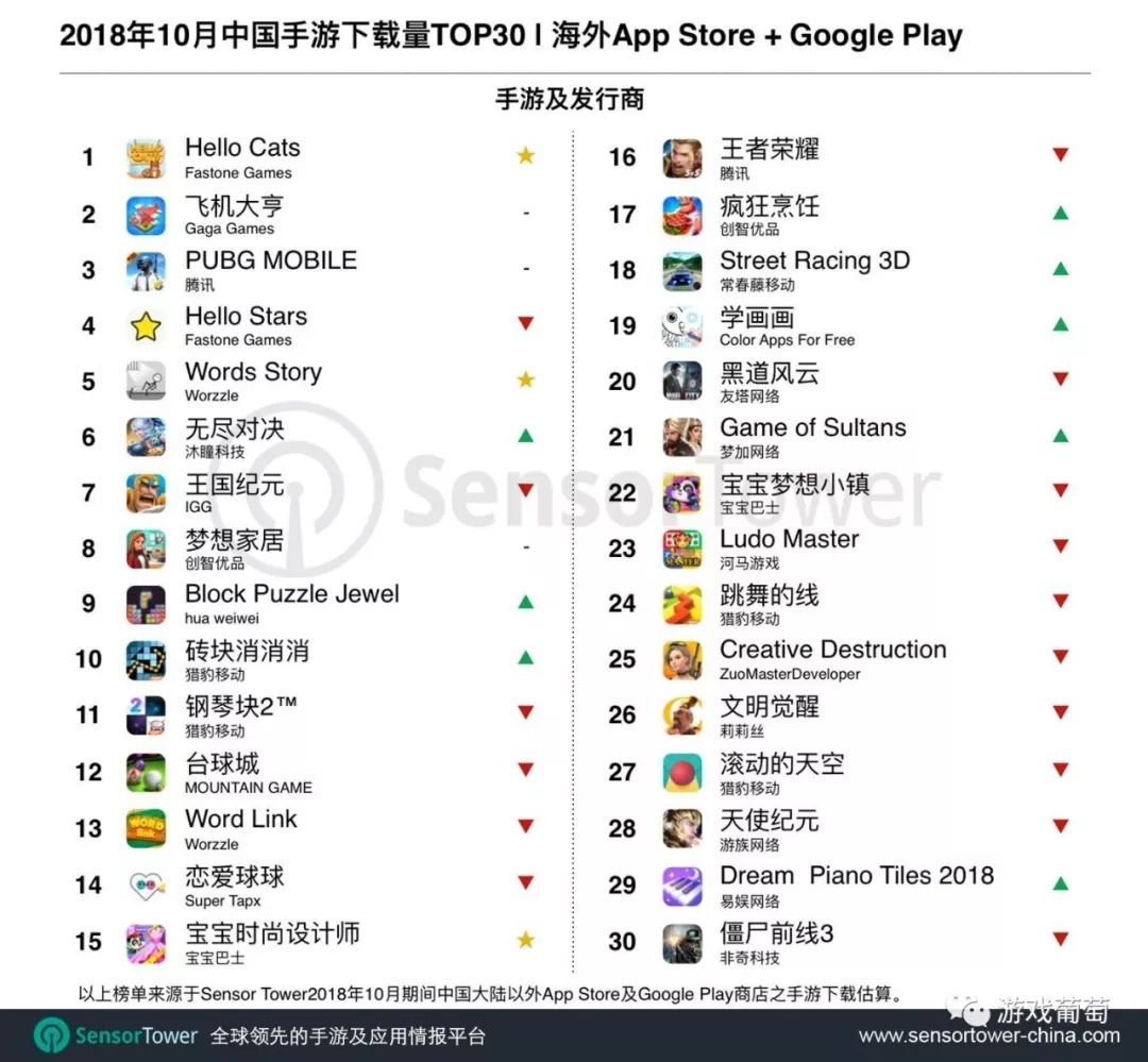 最新手游排行，学习曲线、自信与成就感的源泉