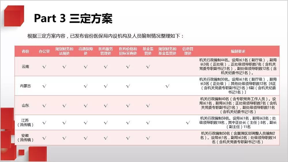 最新大部制改革动态，科技重塑未来，智能生活的崭新篇章