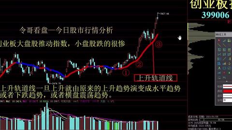 掌握未来投资脉搏的高科技利器，600636股票行情APP探索科技前沿行情