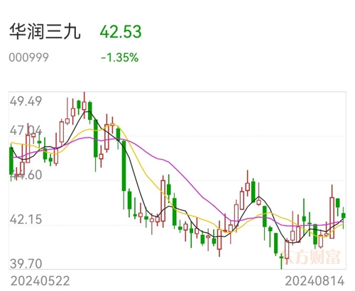 华润三九上市，机遇与挑战并存的企业发展之路