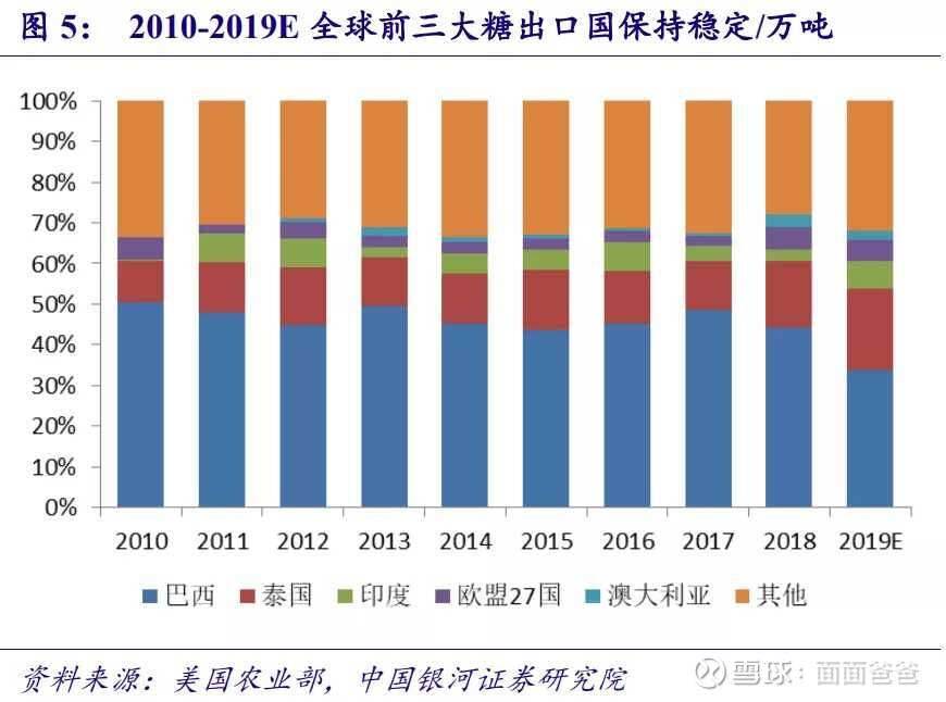 蔗糖市场走势洞察，行情分析与产业深度观察