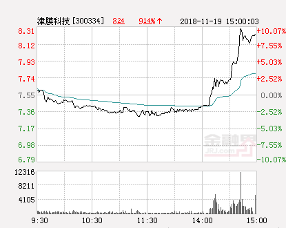 津膜科技股票行情深度解析，科技领域的发展与地位探究