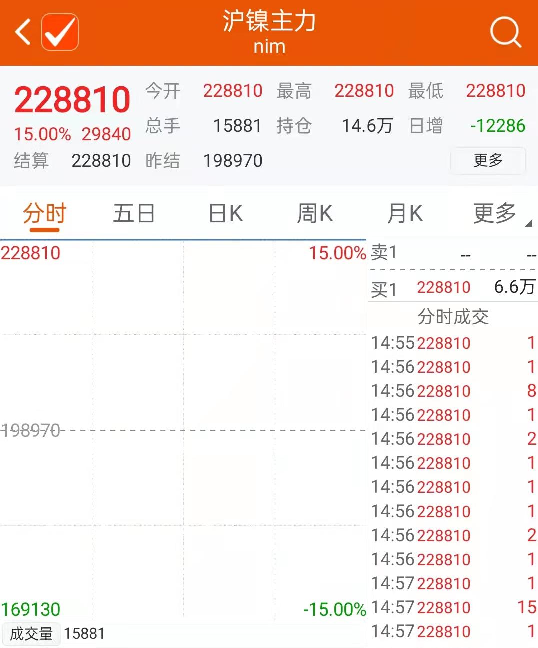 最新镍价行情，科技重塑价值，展望未来生活无限可能