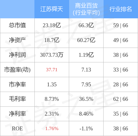 江苏舜天股票行情及小巷深处的独特风味揭秘