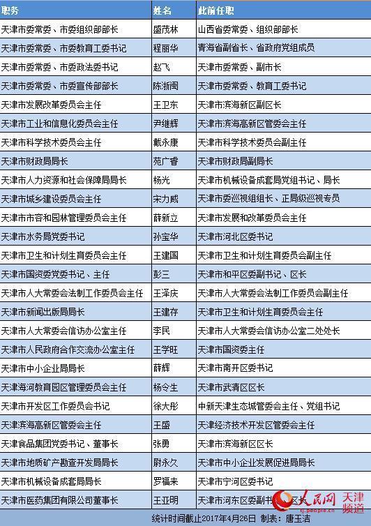 天津干部任免最新名单，自然美景背后的探索之旅