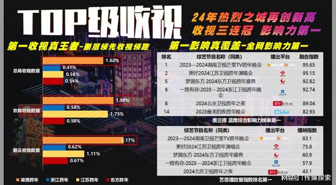 2025年湖南最新电视剧推荐榜单出炉