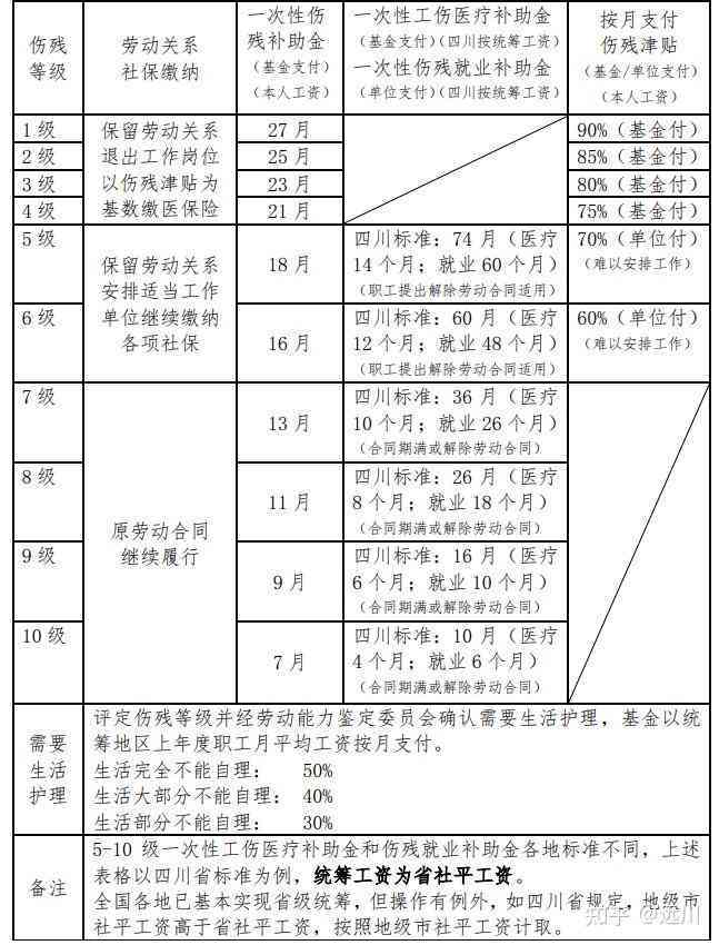 最新军人伤残评定标准，一次心灵与自然的深刻体验之旅