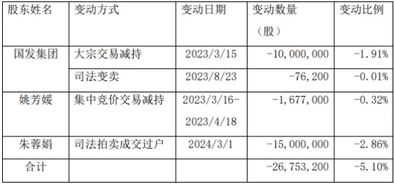 国发股份最新动态深度解析与观点阐述