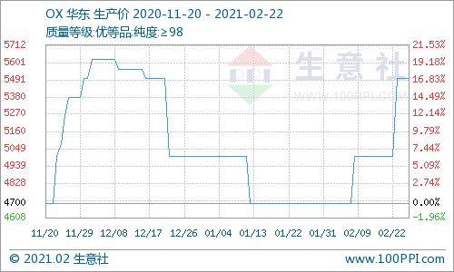 最新纯苯报价及市场走势分析，深度解读市场影响与个人观点