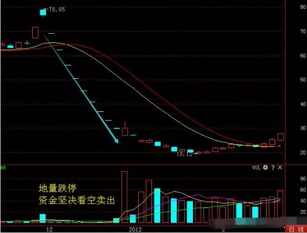 科技引领未来，散户行情特点与掌控市场之道！