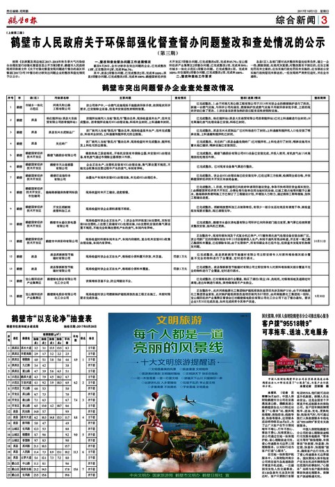 鹤壁市环保局绿色变革公告，自信铸就未来环保之路