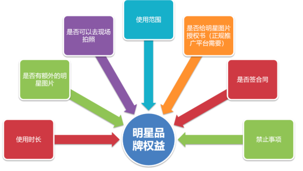 明星网店的利弊分析与我的个人立场观点