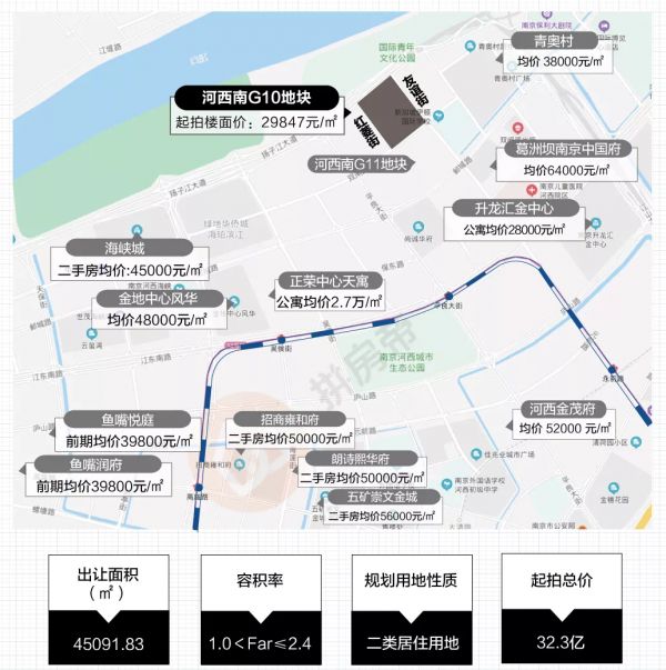 南京河西新盘价格揭秘，热门楼盘价格一网打尽！