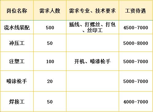 姜堰最新职位招聘启事，科技革新引领招聘新纪元