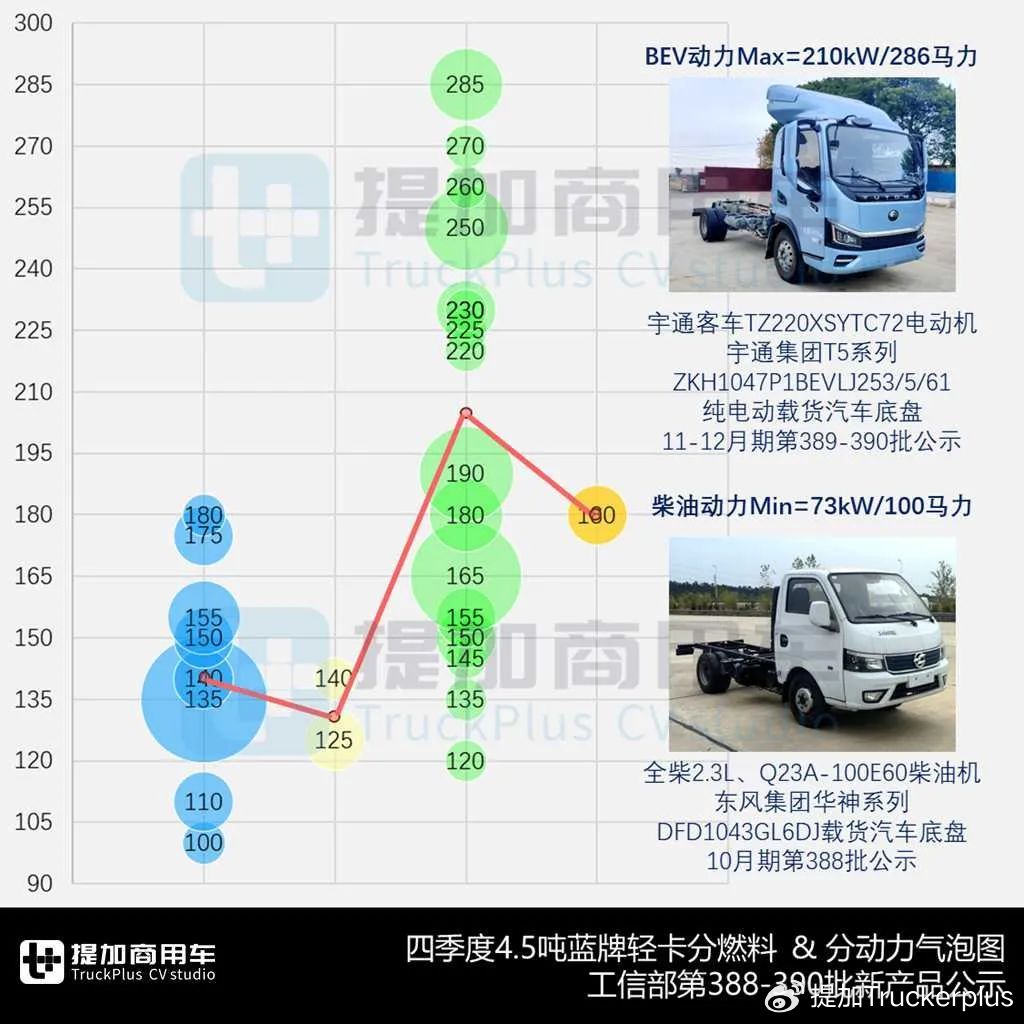 探秘国五轻卡，小巷中的宝藏之选