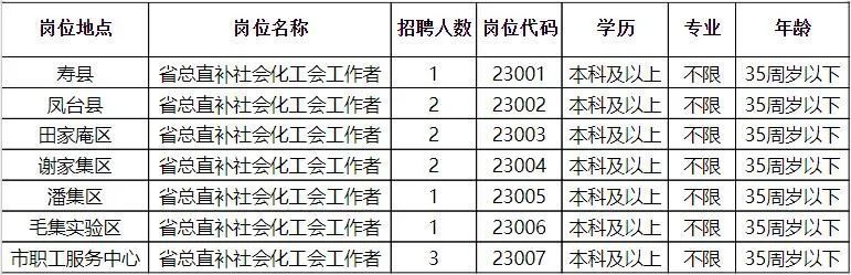 淮阴区最新招聘信息，时代脉搏与地域发展的交汇点
