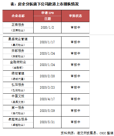 建业盘上市最新动态，全面解读与参与指南