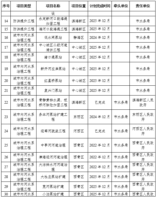 小水清沟最新动态，城市更新与社区发展的深度探讨