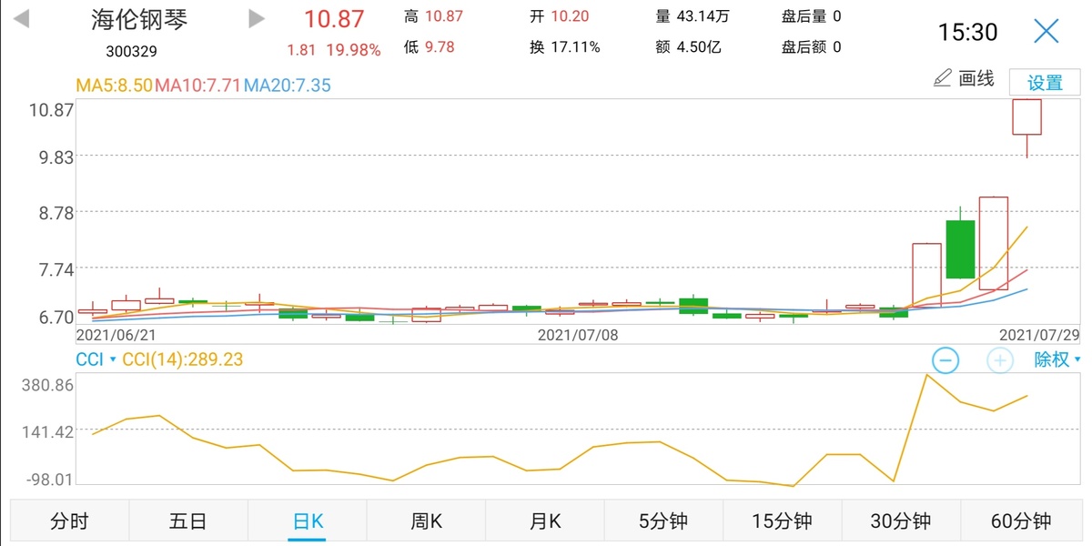 海伦钢琴股票最新动态更新，最新消息全解析