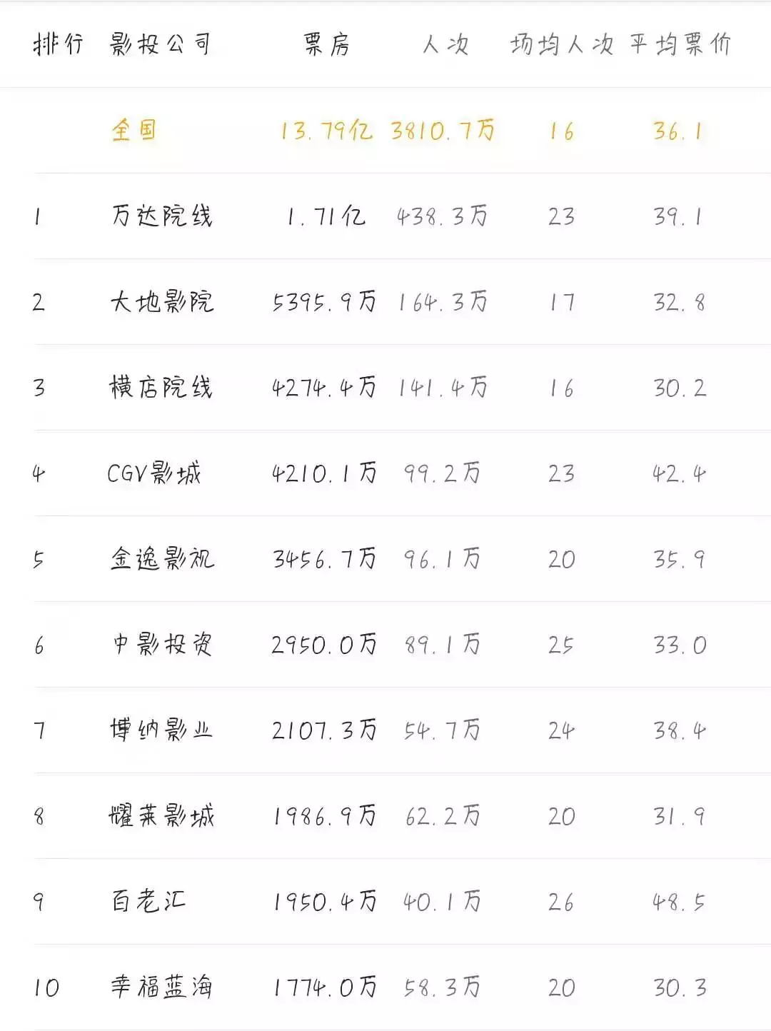 7月最新合集，爱唯侦察的崛起与深远影响