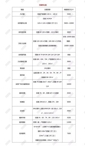 上饶房产最新动态，楼盘在售情况、市场动态及分析报告