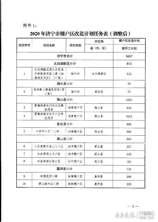 济宁棚改最新动态，全面指南与步骤详解