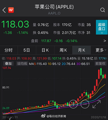苹果公司股票最新价，绿色之旅带来内心平静的体验